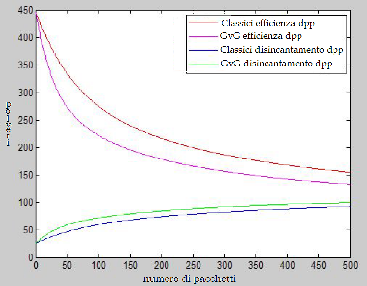 grafico 1