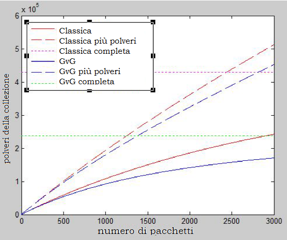 grafico 4