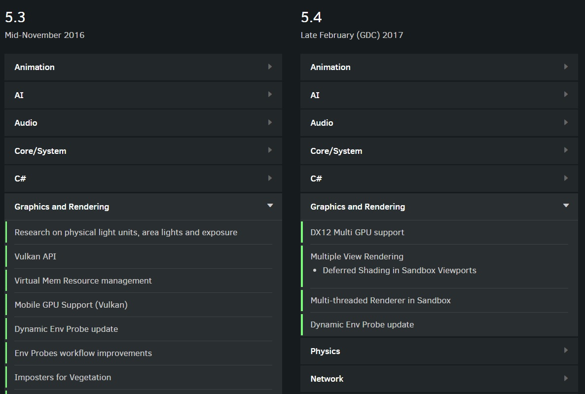 cryengine nuovo update