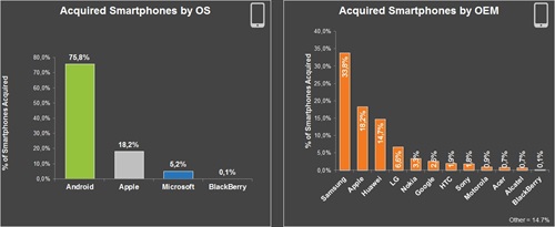 comScore - Mercato mobile in Italia (4)