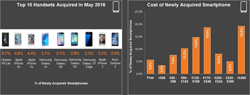 comScore - Mercato mobile in Italia (5)