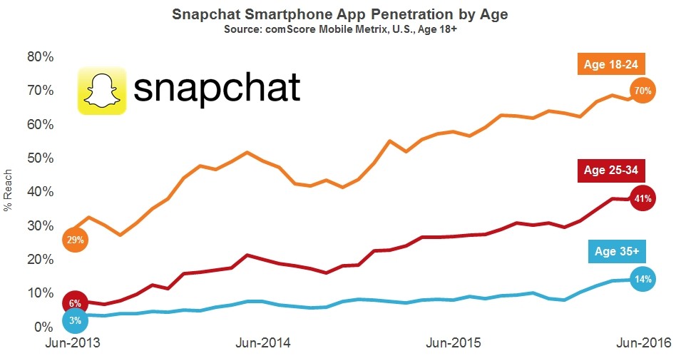 ComScore