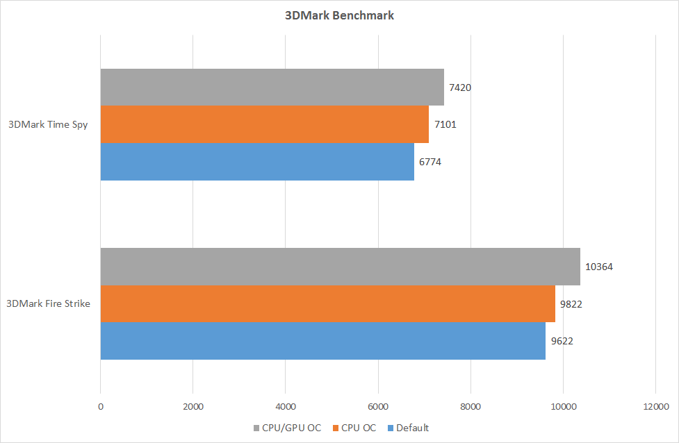 3dmark-benchmark