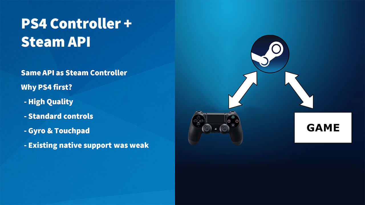 Steam dualshock 4