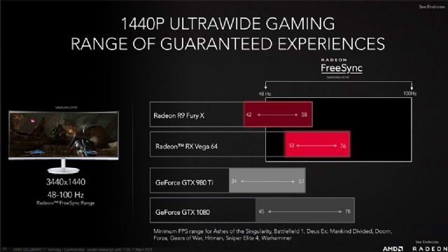 AMD Radeon RX Vega 64