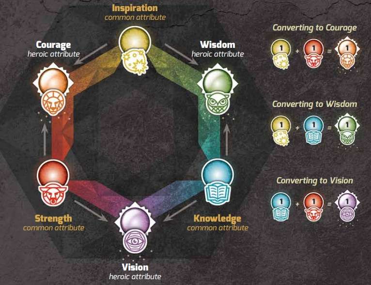 Schema attributi di Vindication