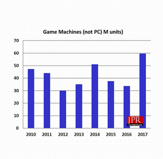 Google Stadia PC