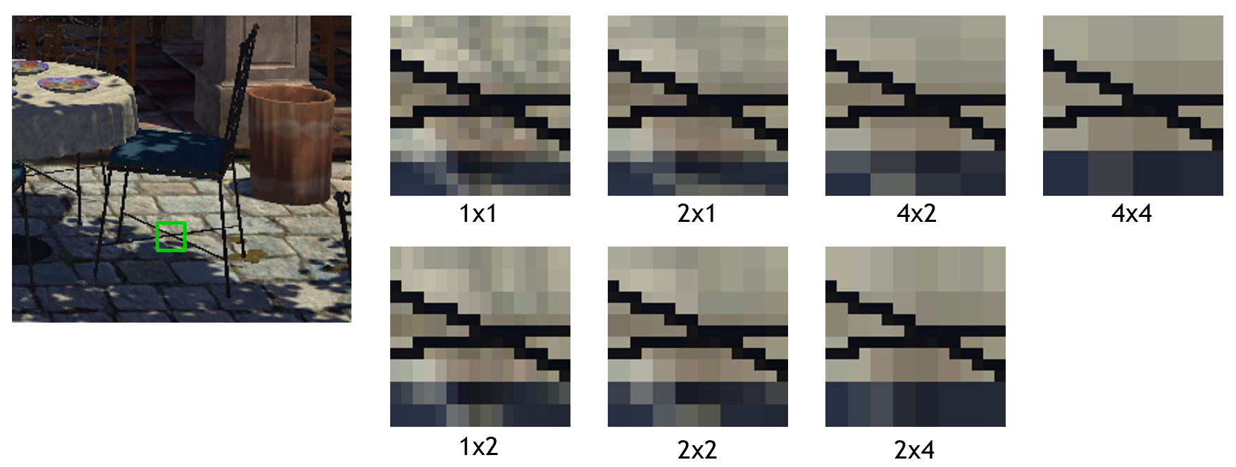 Variable Rate Shading