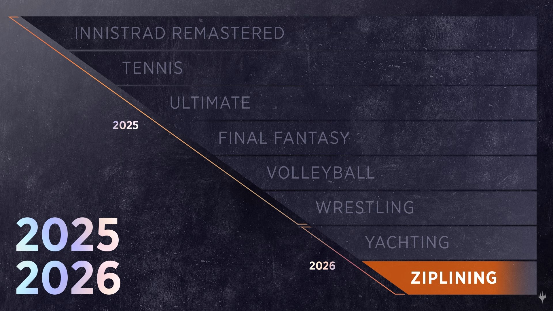 Magic nel 2025 e 2026