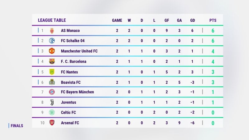 Efootballpro Classifica Prima Giornata