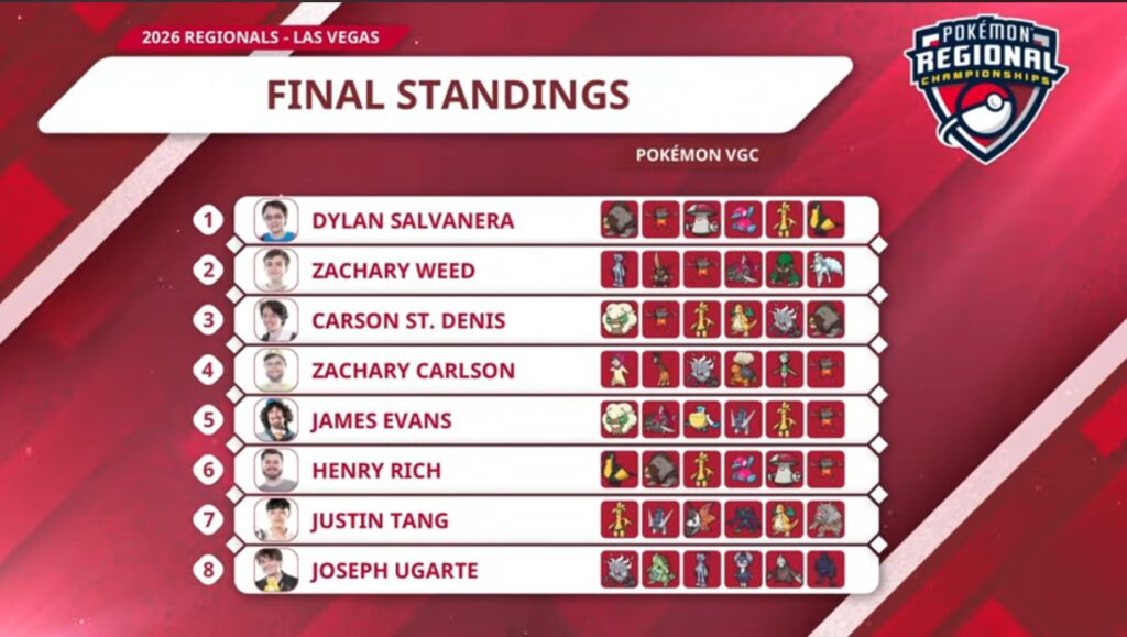 Final standings VGC Pokemon Regional Las Vegas 2025