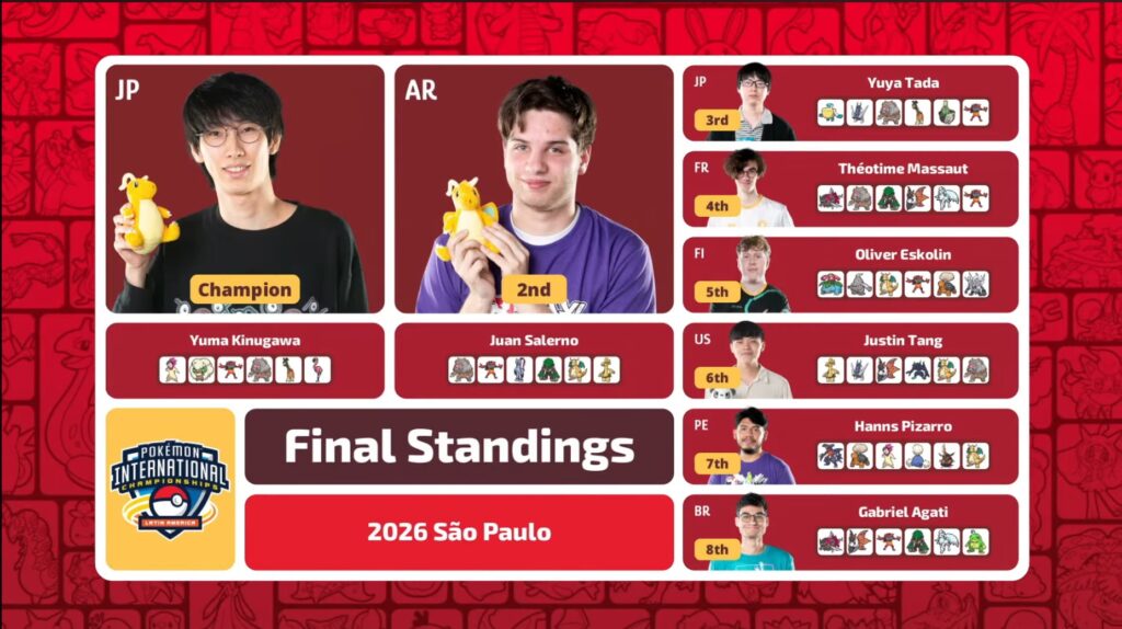 VGC Pokemon LAIC 2026 report final standings ita