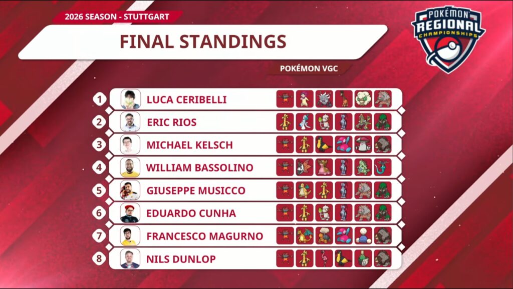 Regionale Stoccarda VGC Pokemon 2026 Report standings