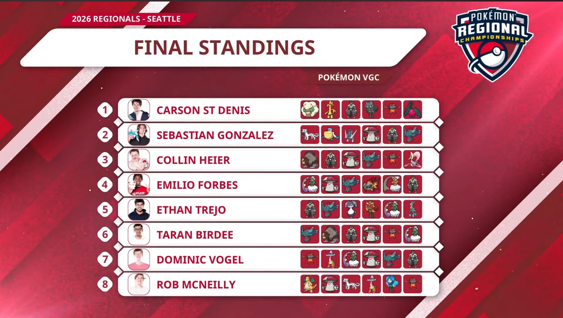 Pokemon VGC Regional Seattle 2026 report game legends ita